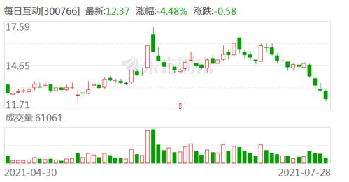 每日互動公司牽頭制定國家標準，助力移動互聯網應用安全發展
