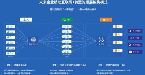 超級App 打通流量與私域，構(gòu)筑咨詢與服務(wù)新生態(tài)
